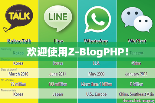 欢迎使用Z-BlogPHP！