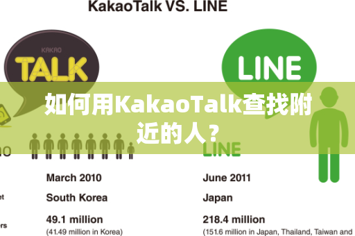 如何用KakaoTalk查找附近的人？