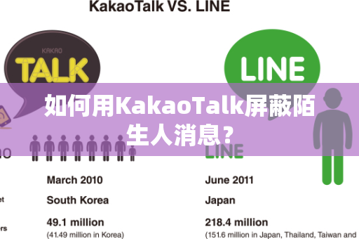如何用KakaoTalk屏蔽陌生人消息？