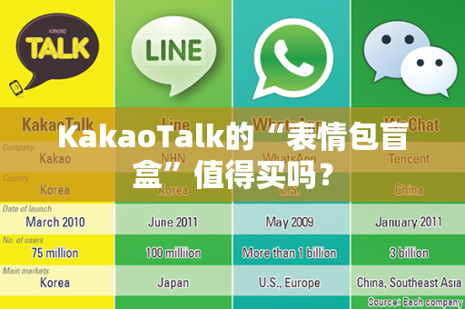 KakaoTalk的“表情包盲盒”值得买吗？
