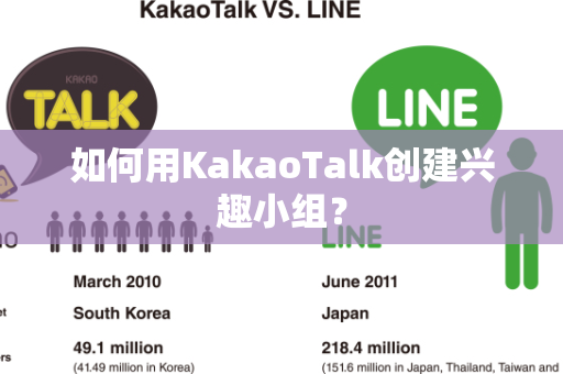 如何用KakaoTalk创建兴趣小组？