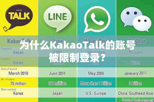 为什么KakaoTalk的账号被限制登录？