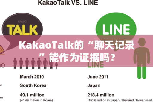 KakaoTalk的“聊天记录”能作为证据吗？
