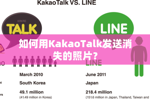 如何用KakaoTalk发送消失的照片？