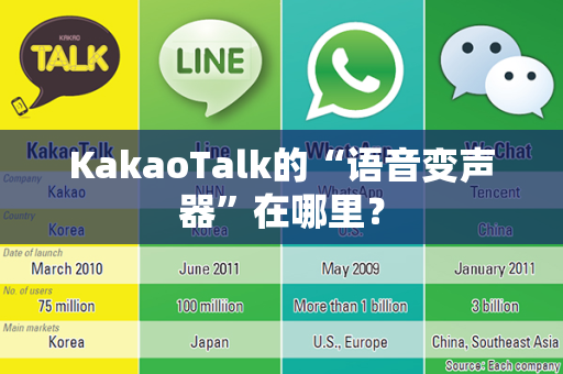 KakaoTalk的“语音变声器”在哪里？
