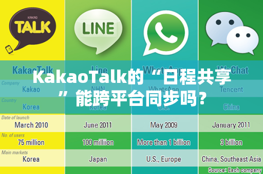 KakaoTalk的“日程共享”能跨平台同步吗？