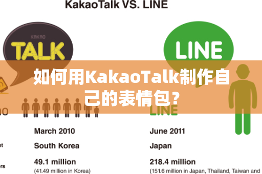 如何用KakaoTalk制作自己的表情包？