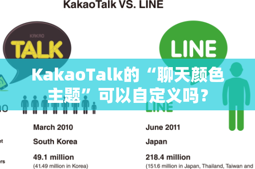 KakaoTalk的“聊天颜色主题”可以自定义吗？