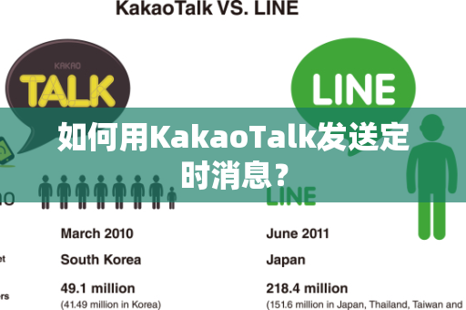 如何用KakaoTalk发送定时消息？