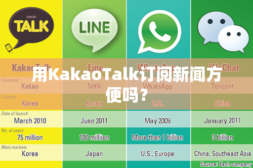 用KakaoTalk订阅新闻方便吗？