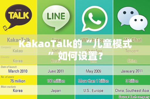 KakaoTalk的“儿童模式”如何设置？
