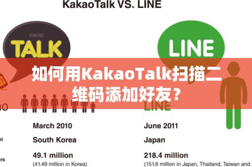 如何用KakaoTalk扫描二维码添加好友？