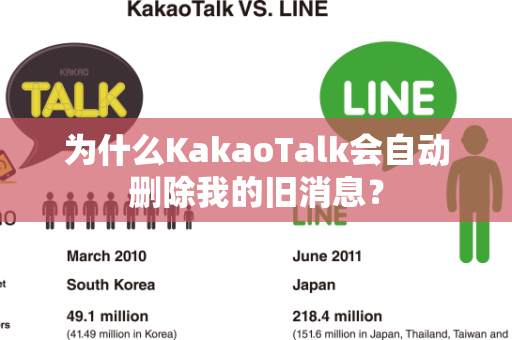为什么KakaoTalk会自动删除我的旧消息？