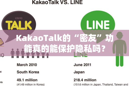 KakaoTalk的“密友”功能真的能保护隐私吗？-第1张图片-KakaoTalk中文版官网-官方下载安装