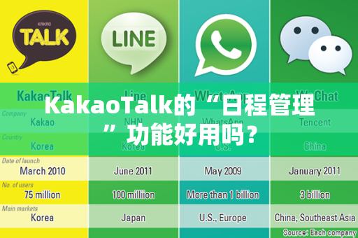 KakaoTalk的“日程管理”功能好用吗？-第1张图片-KakaoTalk官网下载-最新官方版免费获取