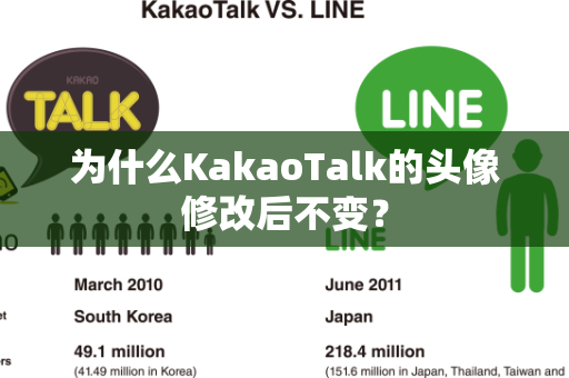 为什么KakaoTalk的头像修改后不变？