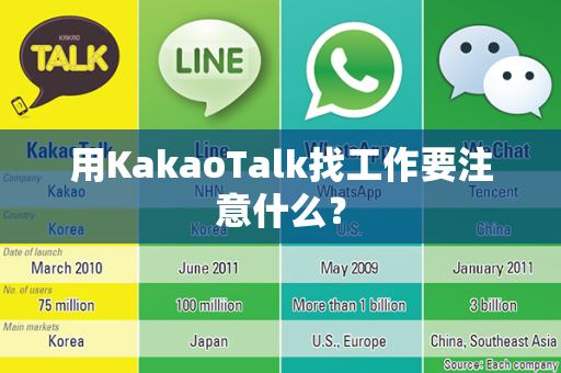 用KakaoTalk找工作要注意什么？