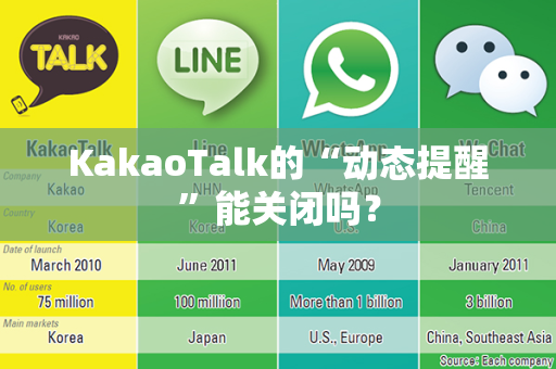 KakaoTalk的“动态提醒”能关闭吗？