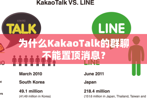 为什么KakaoTalk的群聊不能置顶消息？