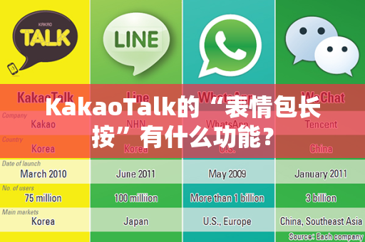 KakaoTalk的“表情包长按”有什么功能？