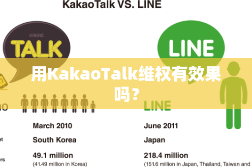 用KakaoTalk维权有效果吗？