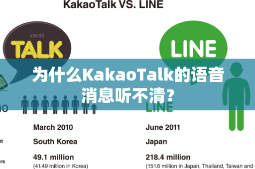 为什么KakaoTalk的语音消息听不清？