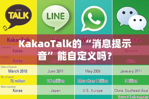 KakaoTalk的“消息提示音”能自定义吗？