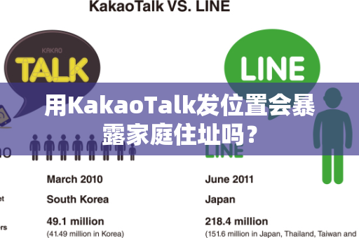 用KakaoTalk发位置会暴露家庭住址吗？