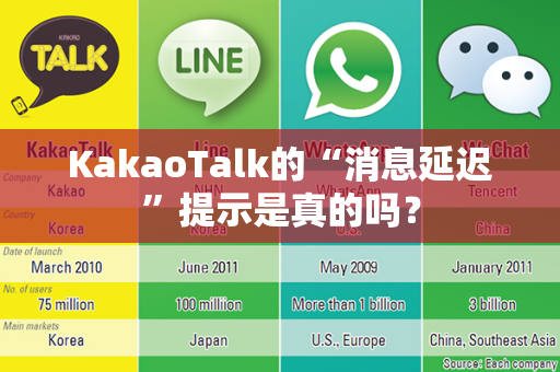 KakaoTalk的“消息延迟”提示是真的吗？