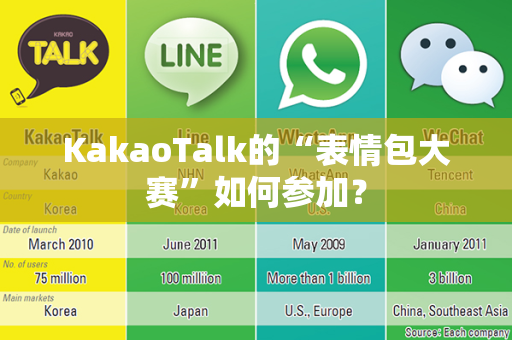 KakaoTalk的“表情包大赛”如何参加？